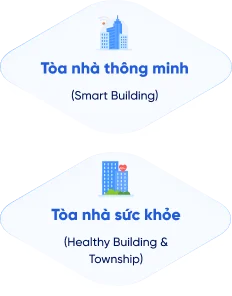 hệ sinh thái giải pháp tòa nhà thông minh và giải pháp tòa nhà sức khỏe