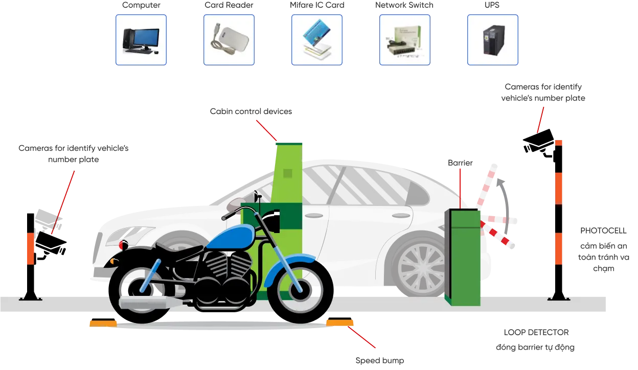 t-charging