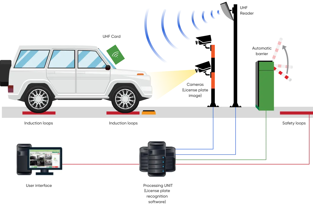 t-charging